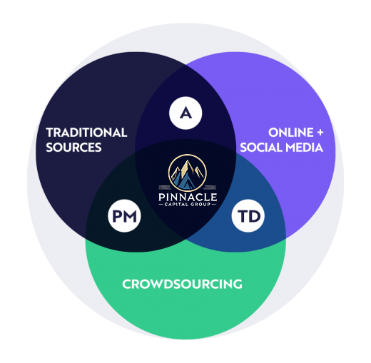 Pinnacle open ecosystem, Pinnacle research ecosystem, investment process